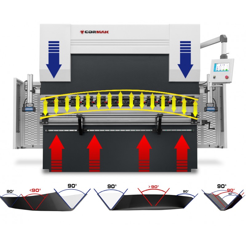 Hydraulic Press Brake CORMAK CNC SERVO EURO PB 200x3200 | CNC Sheet Metal Bending Machine | CORMAK